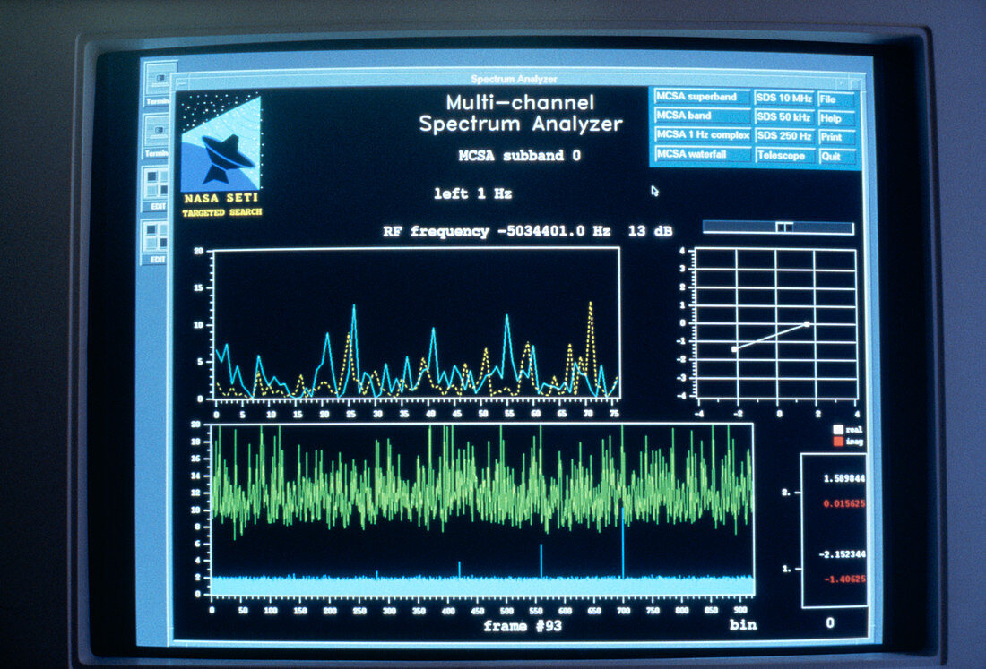 The new Multichannel Spectrum Analyser display