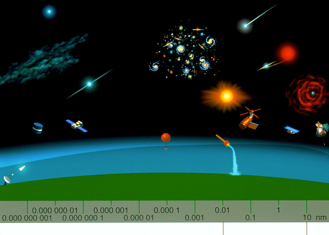 Astronomy & the X-ray and gamma ray spectrum