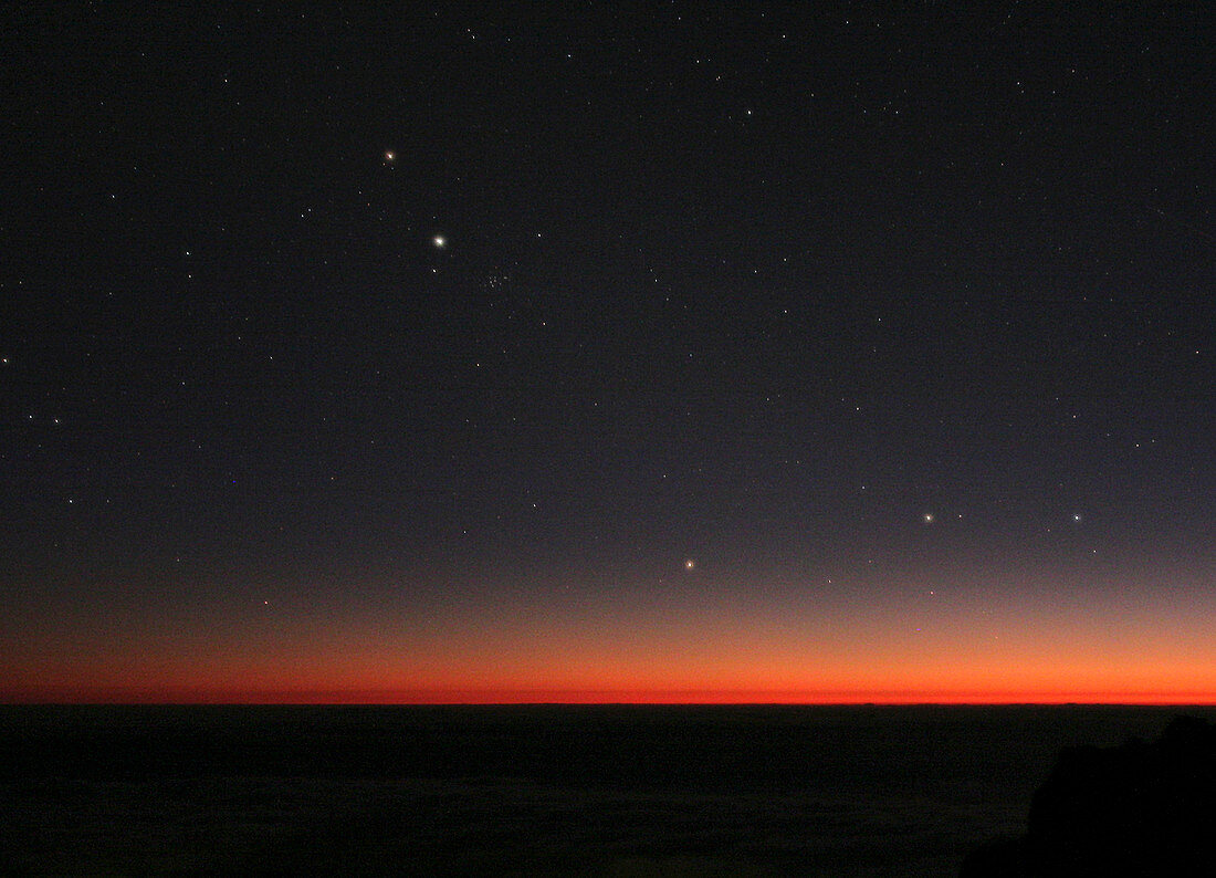 Planetary conjunction,optical image
