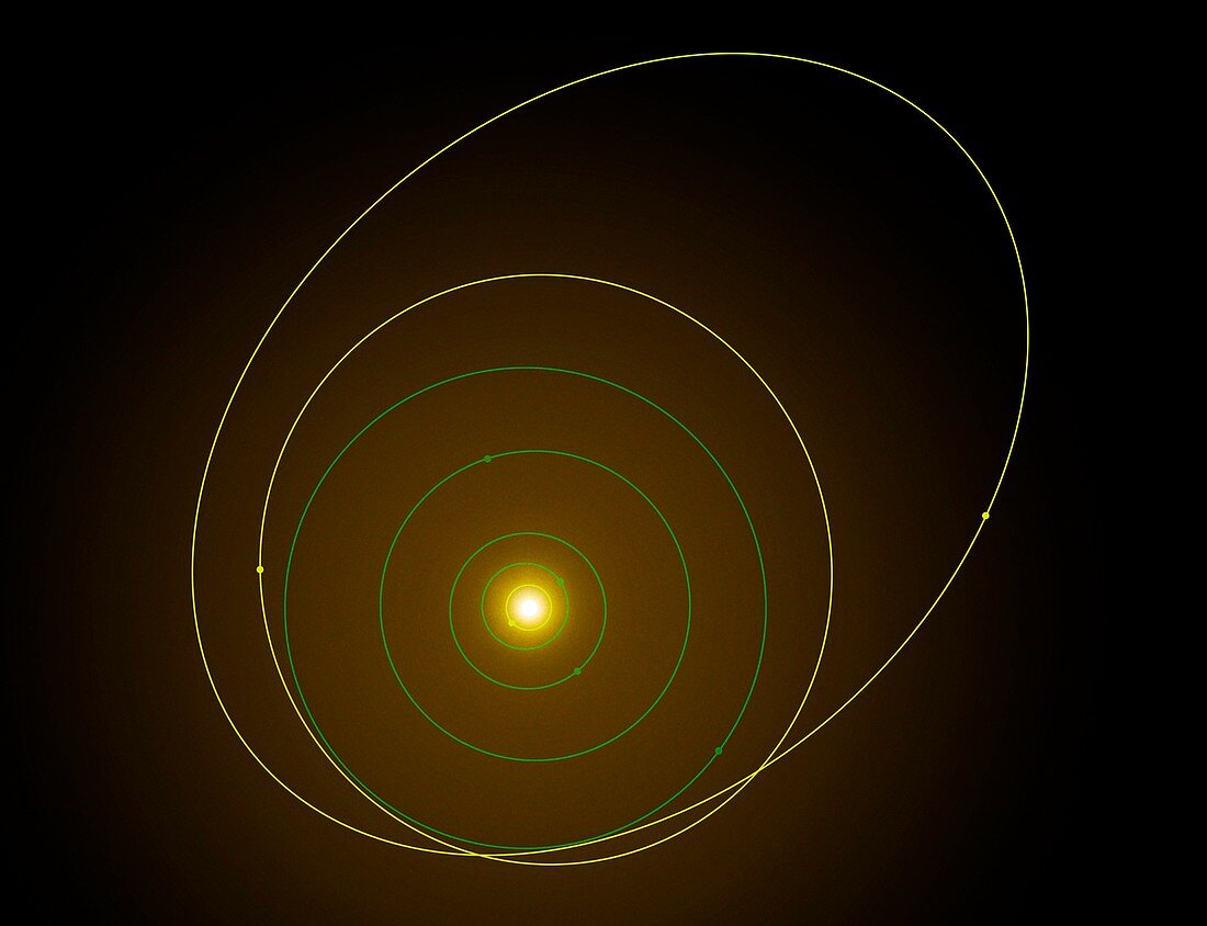 Dwarf planet orbits,Solar System diagram