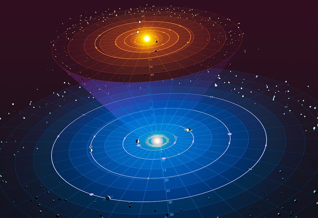 Solar system,3D diagram