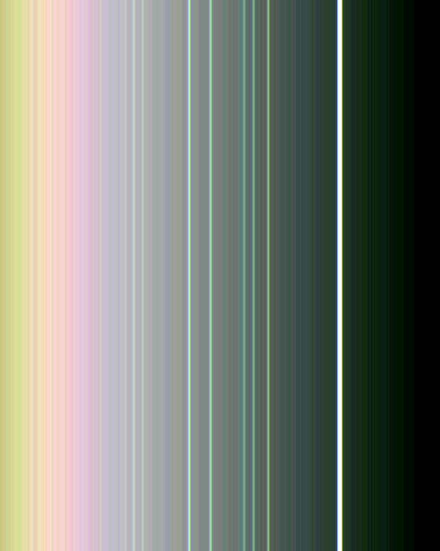 Rings of Uranus,Voyager 2 image