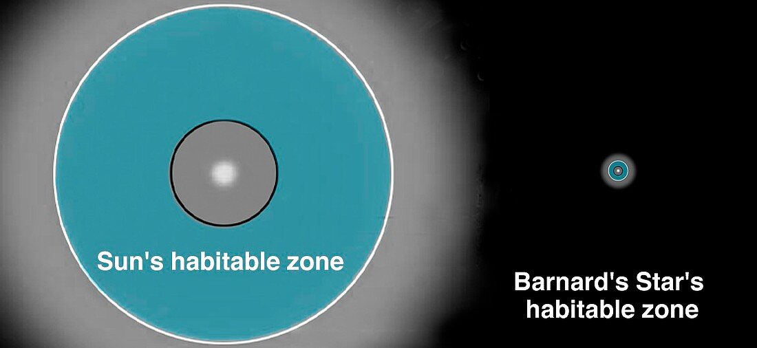 Stellar habitable zones