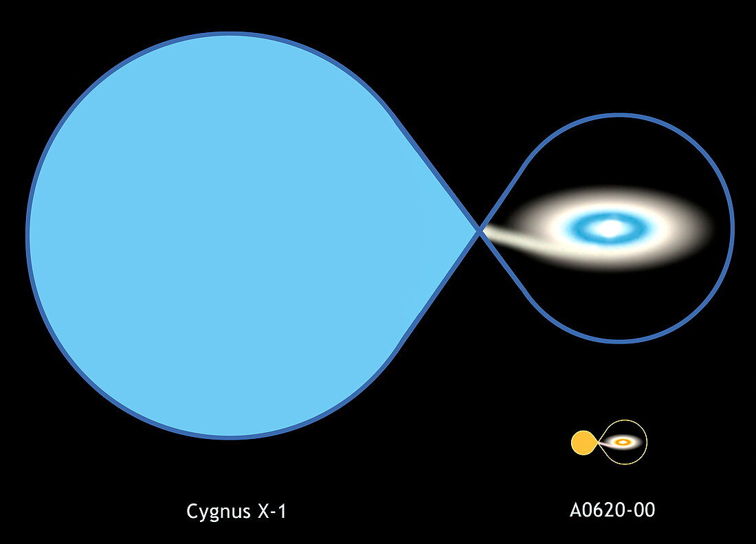 X-ray binary star systems