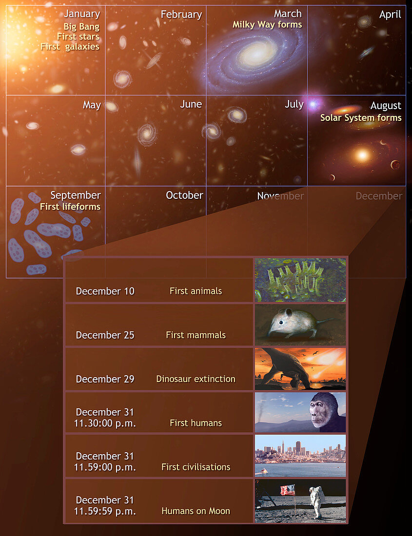 Calendar of the Universe