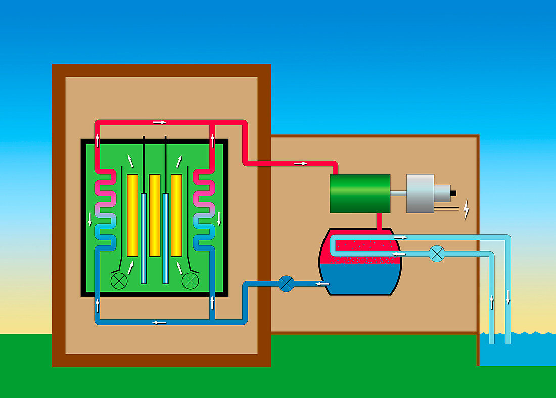 Gas-cooled nuclear reactor