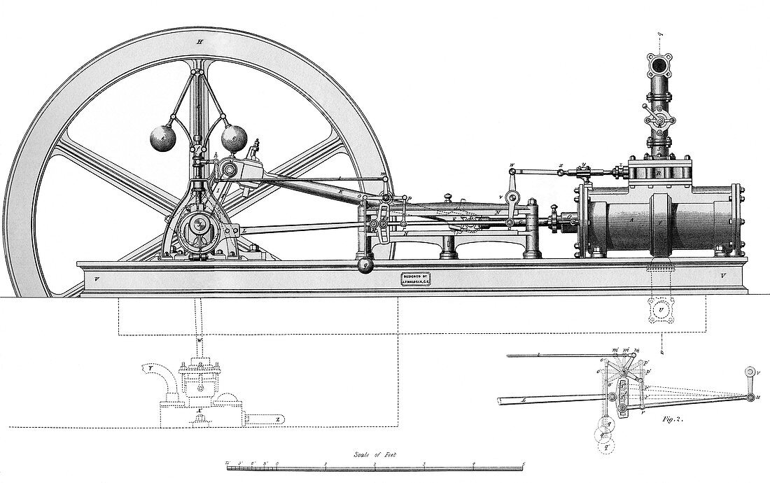High-pressure steam engine,19th century