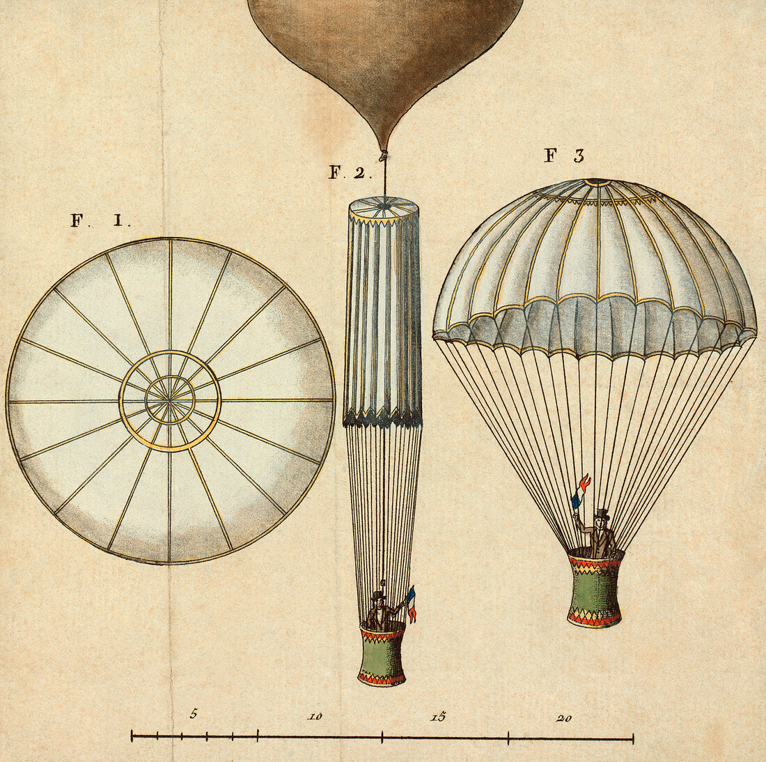 Garnerin's parachute design,1797