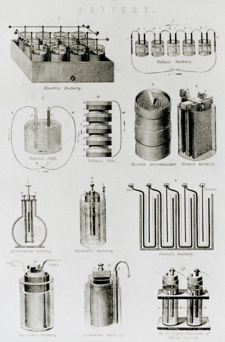 Historical illustration of electric batteries