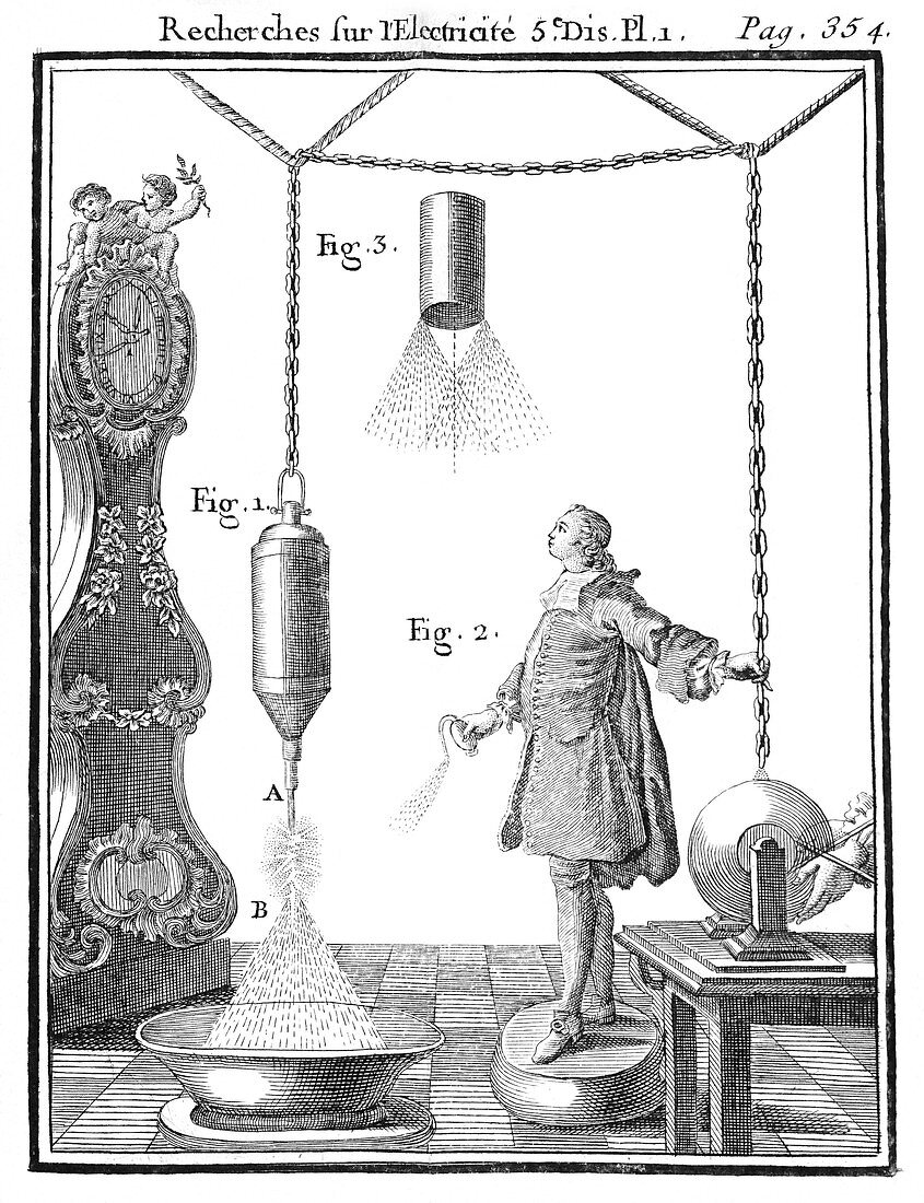 Electricity experiment