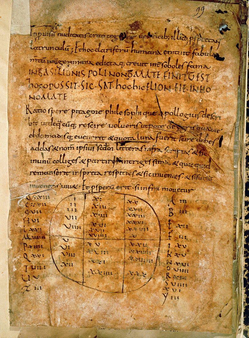 Latin translation of Pythagoras manuscript