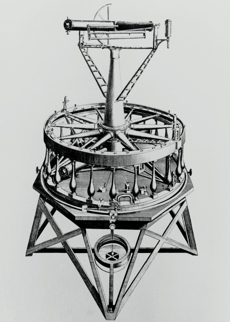 Artwork of theodolite made by Ramsden in 1787