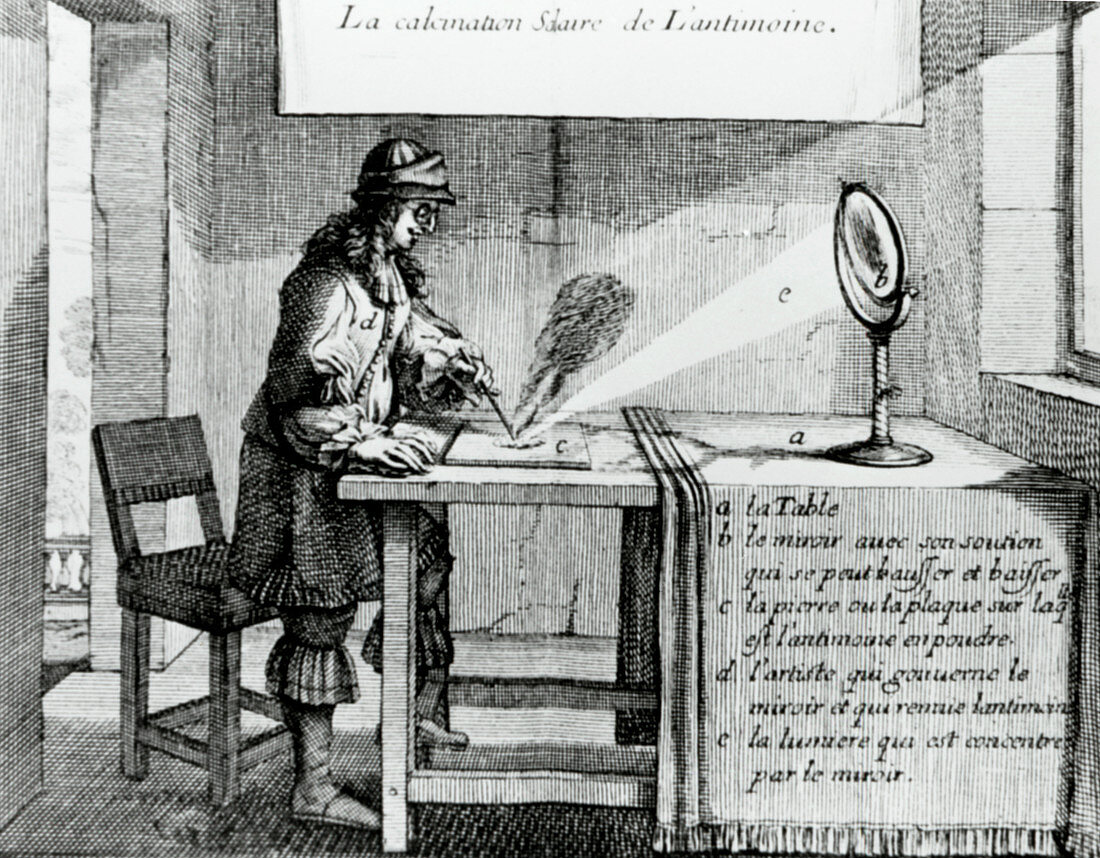 17th century chemistry