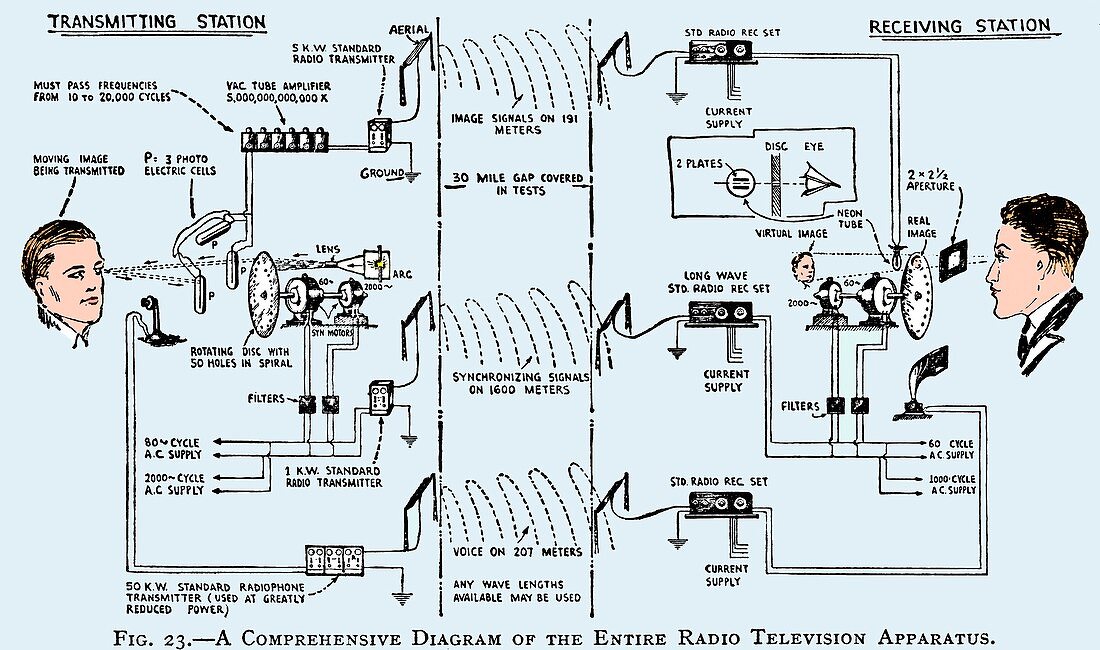 1920s television system,diagram
