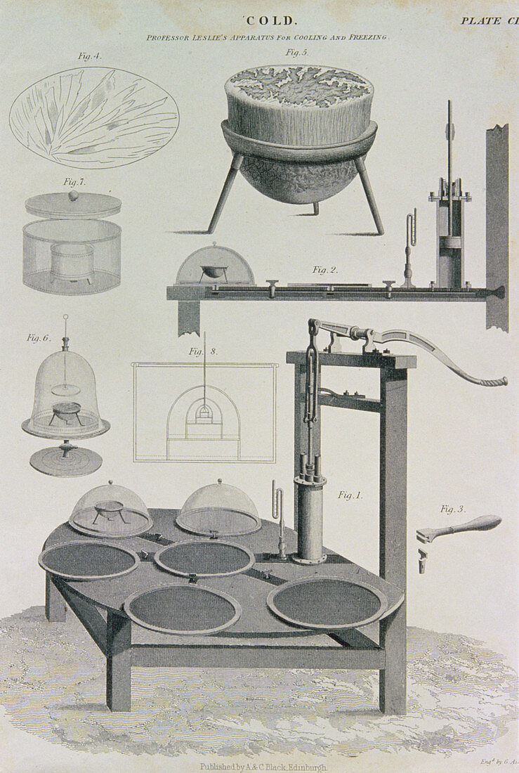 19th century vacuum cooling device