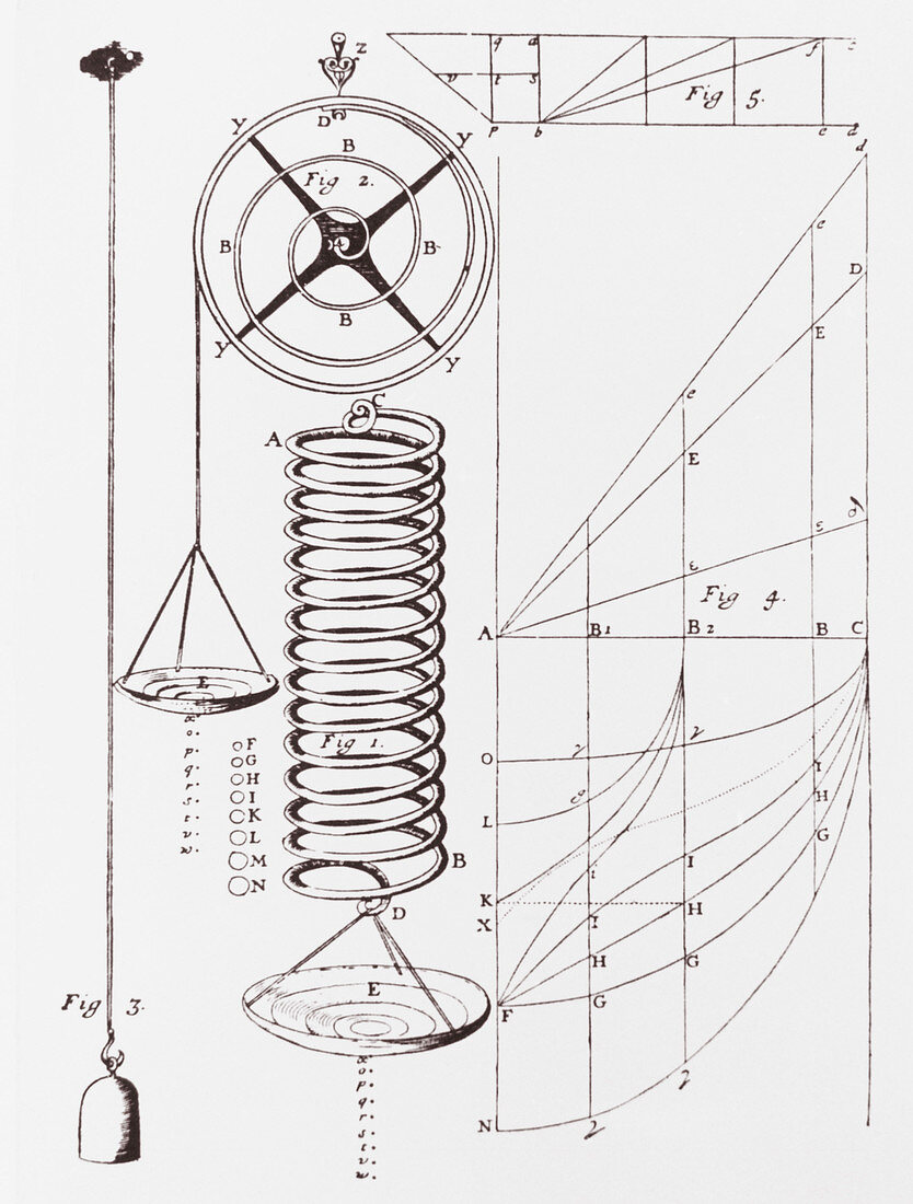 Artwork of Robert Hooke's spring apparatus