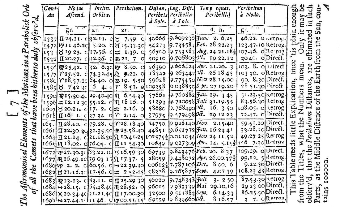 Discovery of Halley's Comet,1705