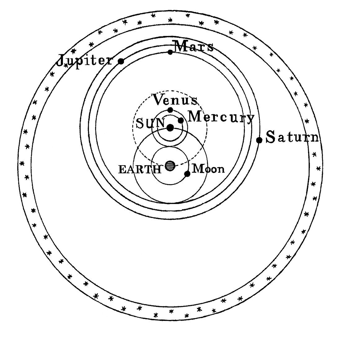 Tychonic cosmology