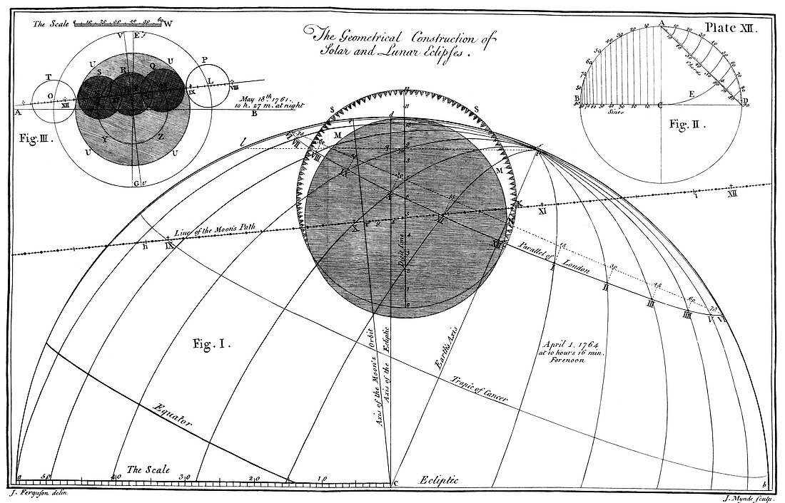 The geometrical construction of eclipses