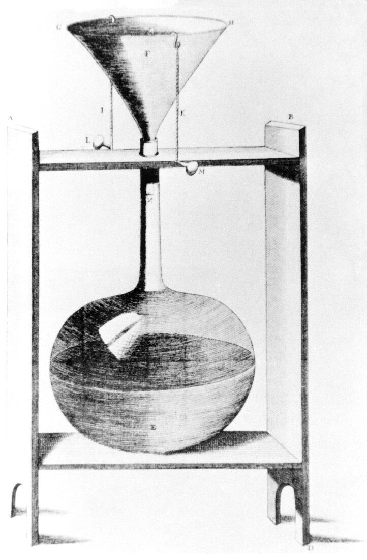 Robert Hooke's rain gauge (1695)