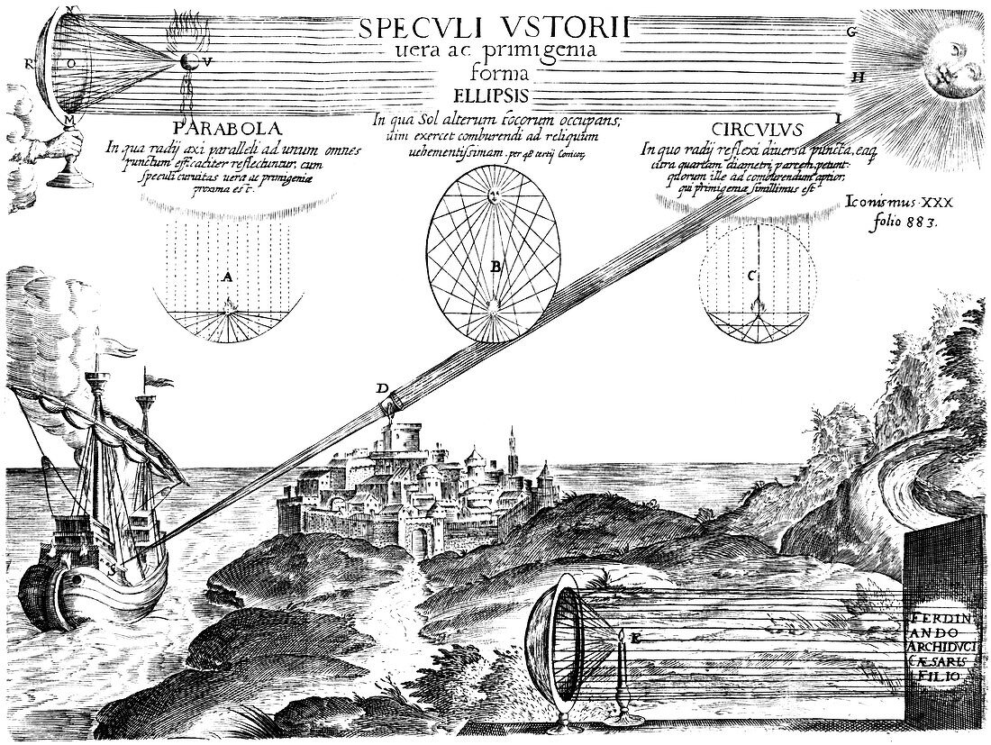 The Sun as a weapon,1646