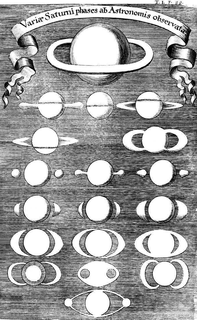 Observed phases of Saturn,1696