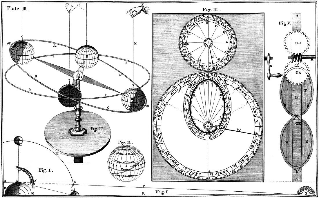 Ferguson's ecliptic diagram,1756
