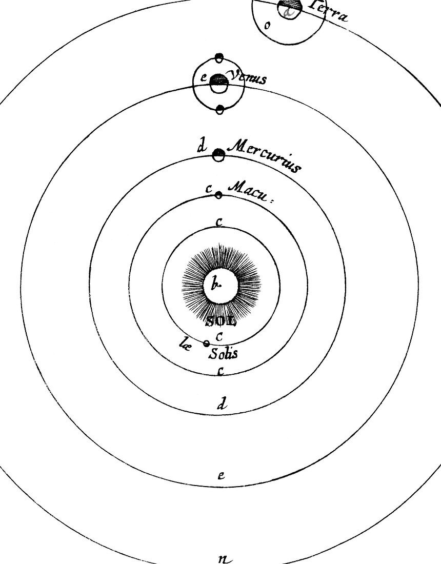 Von Guericke's sunspot theory,1672