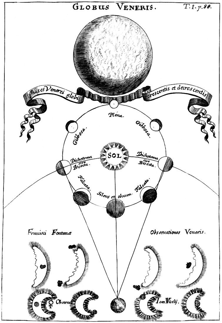 Observed phases of Venus,1696