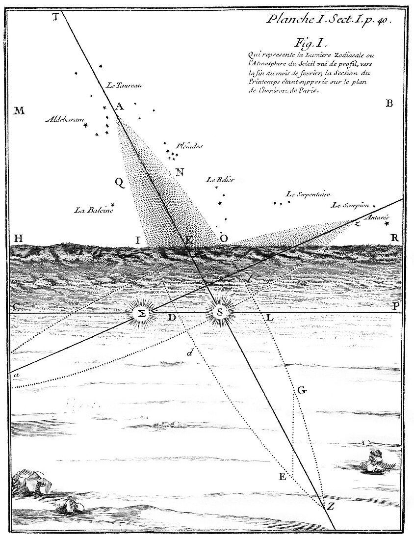 Zodiacal light diagram,1754