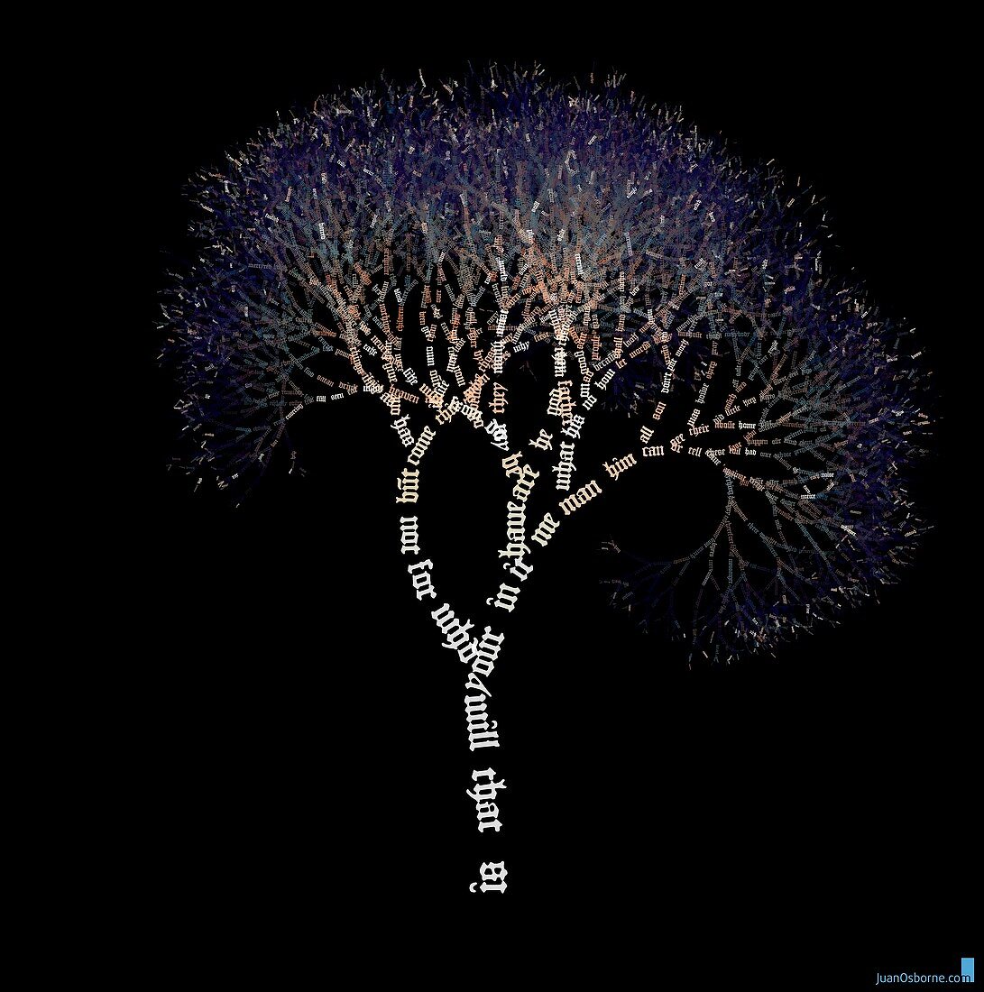 Words visualised as a tree