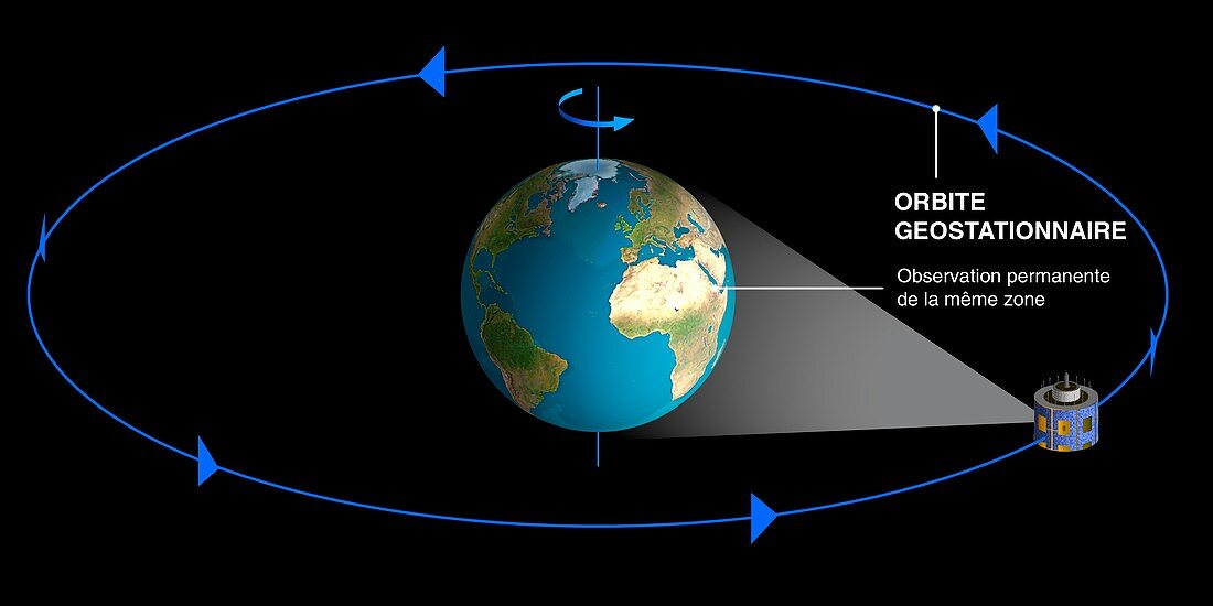 Geostationary orbit diagram