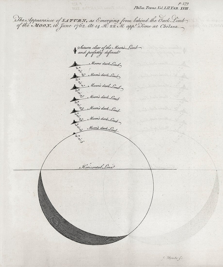 Saturn-Moon observations,18th century