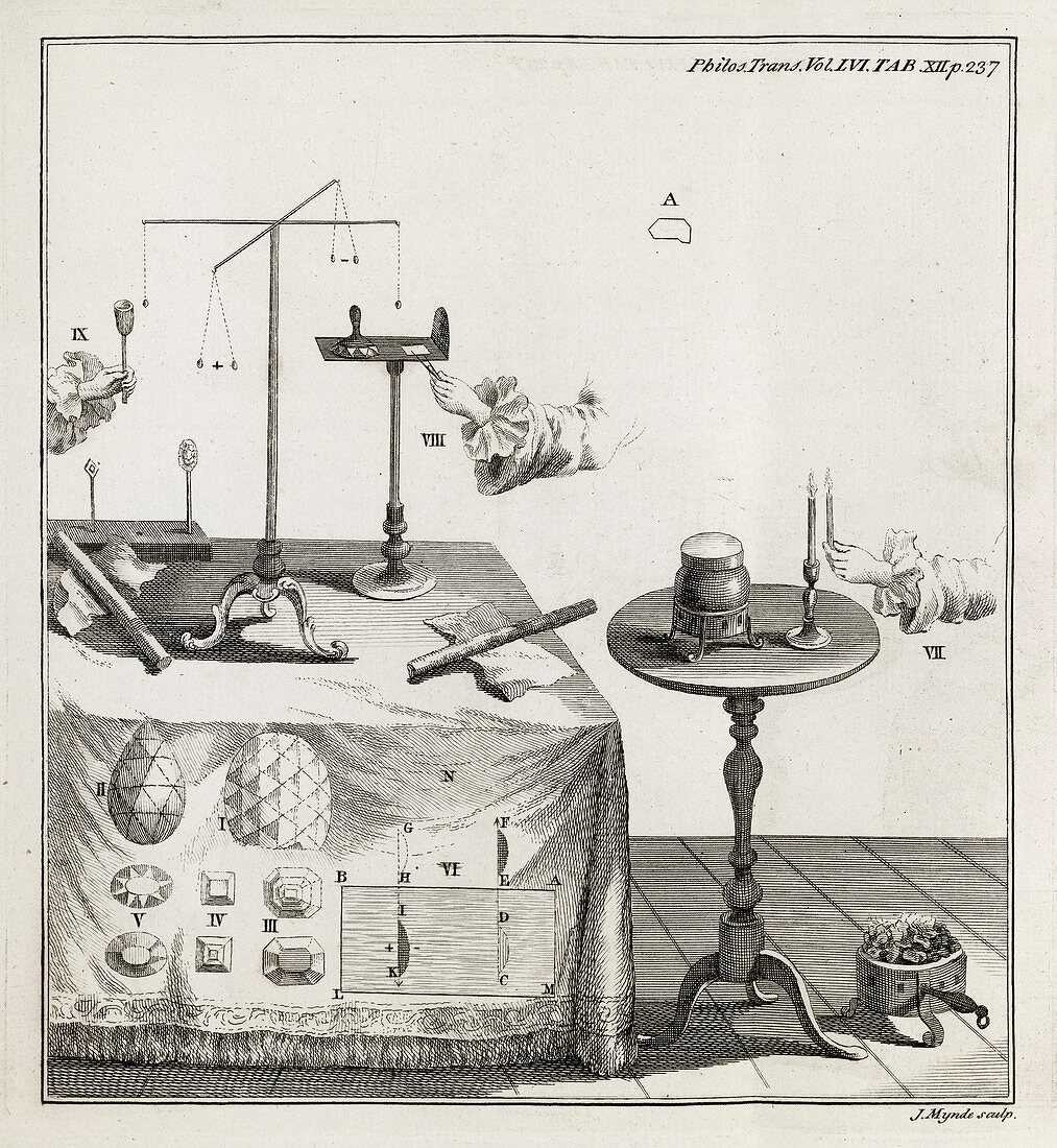 Mineral properties,18th century
