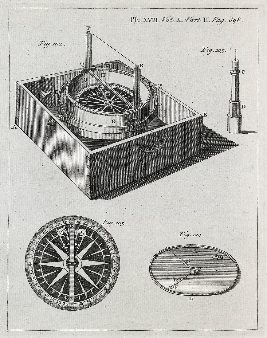 Mariner's compass,18th century
