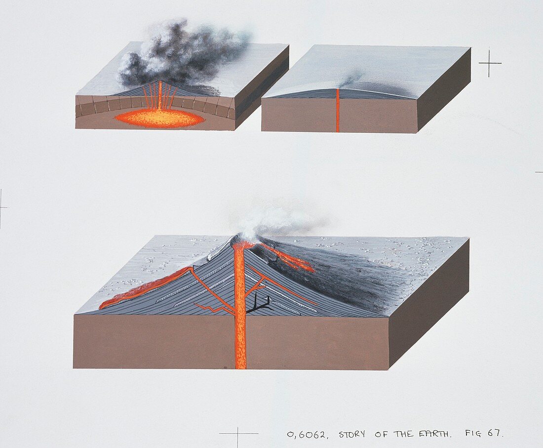 Volcano types,artwork