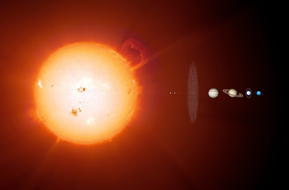 Sun and planets,size comparison