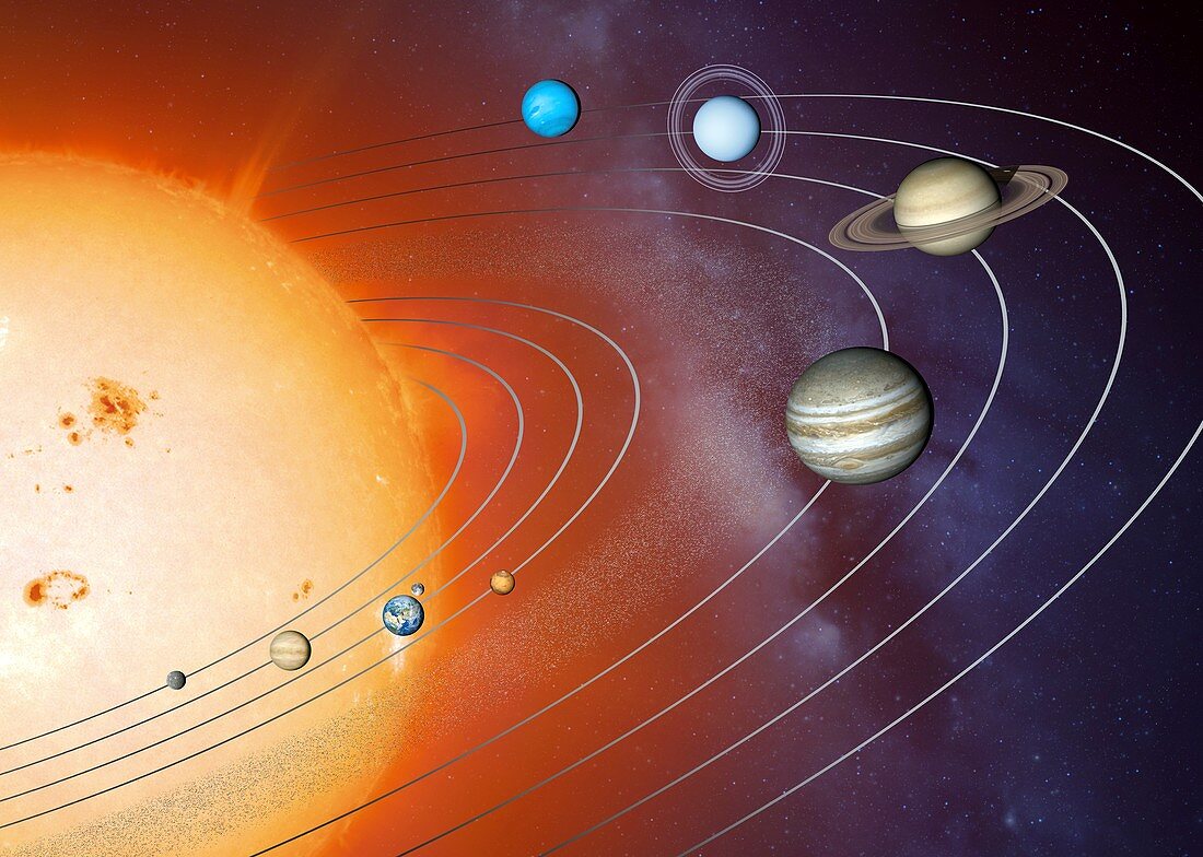 Solar System orbits,artwork