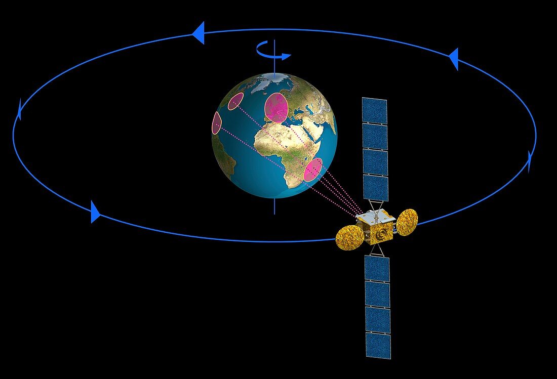 Geostationary orbit diagram