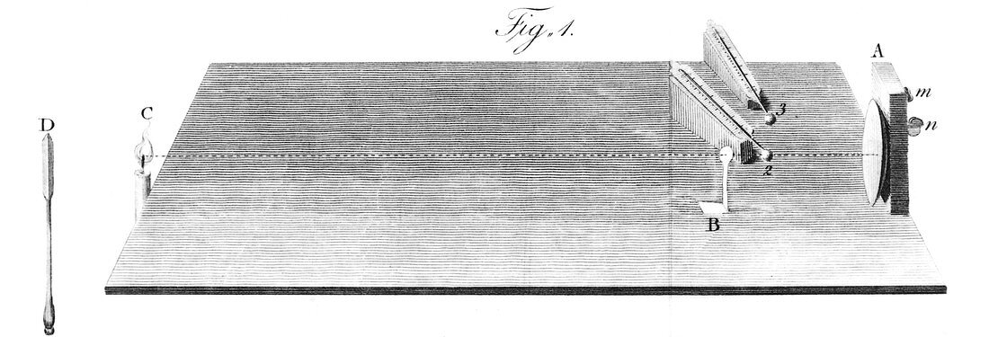 Herschel infrared light experiments,1800