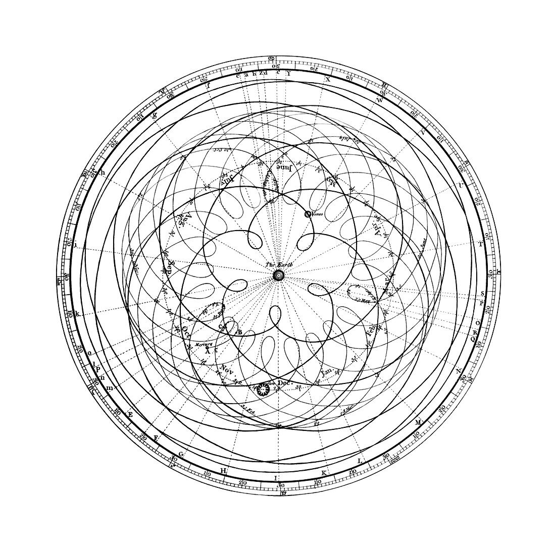 Ferguson's epicyclic diagram,1756