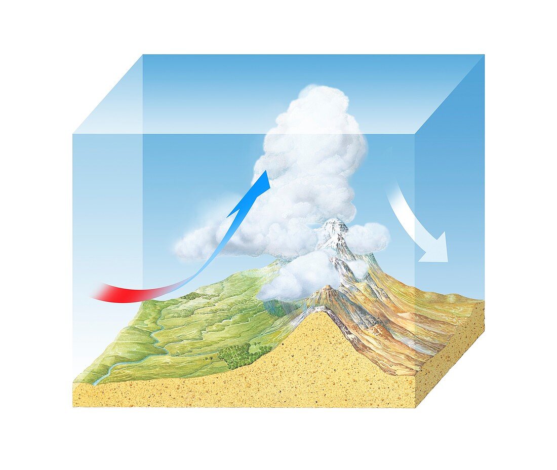 Orographic cloud formation,diagram