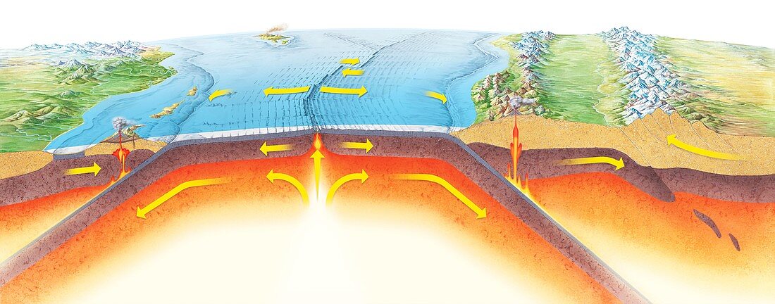Plate tectonics,diagram