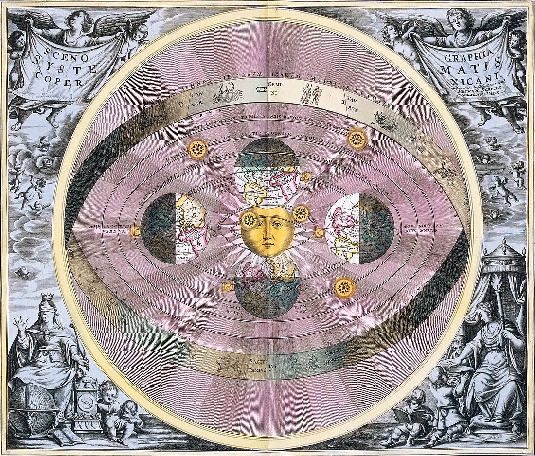 Copernican worldview,1708