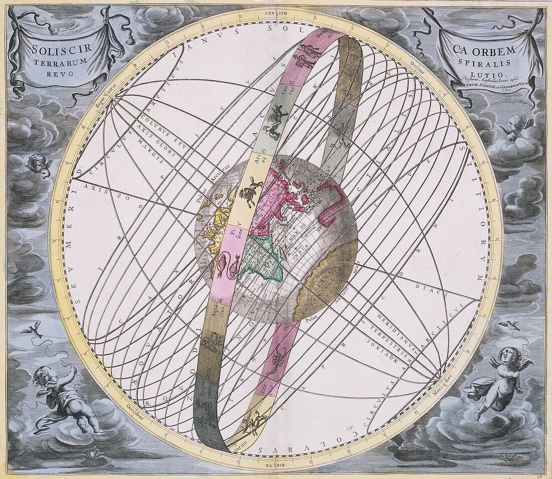 Sun's orbit from Earth,1708