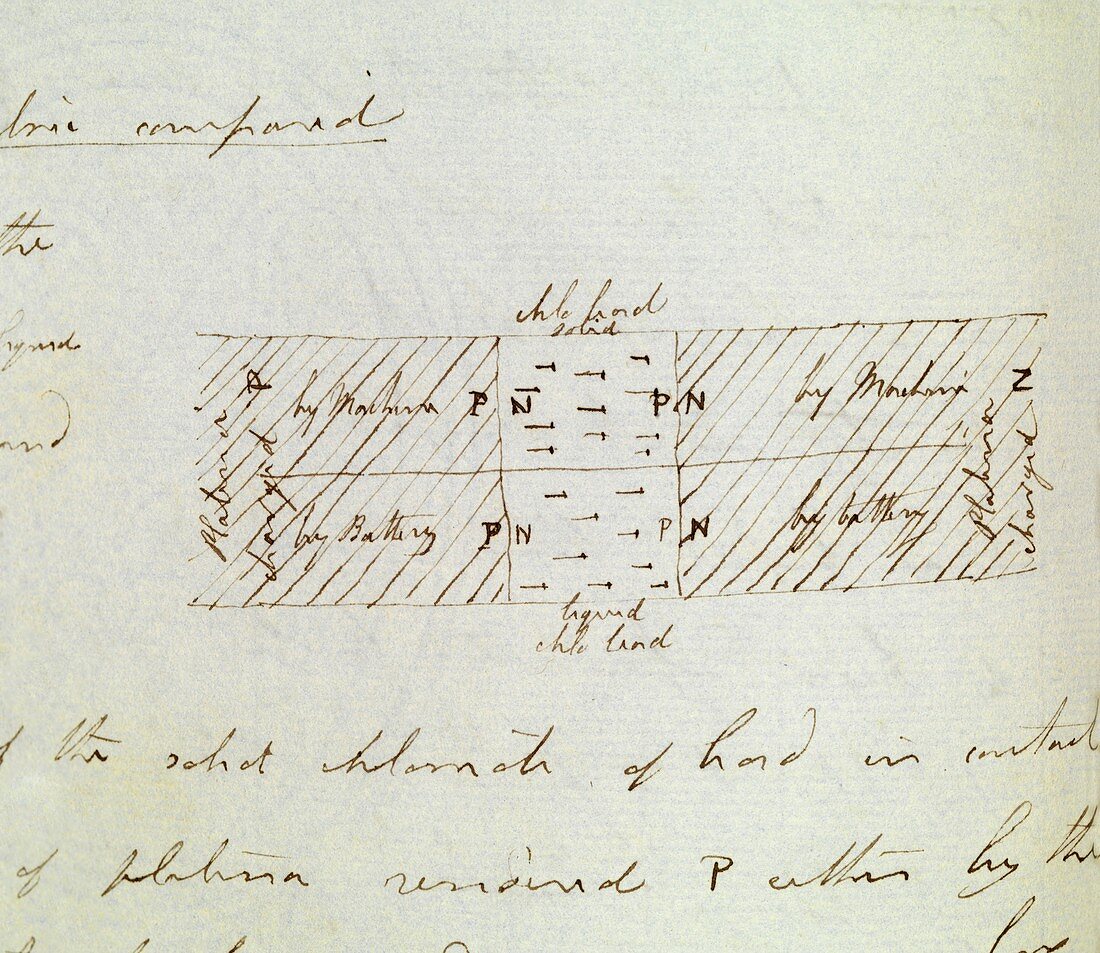 Faraday on electrostatic induction,1836