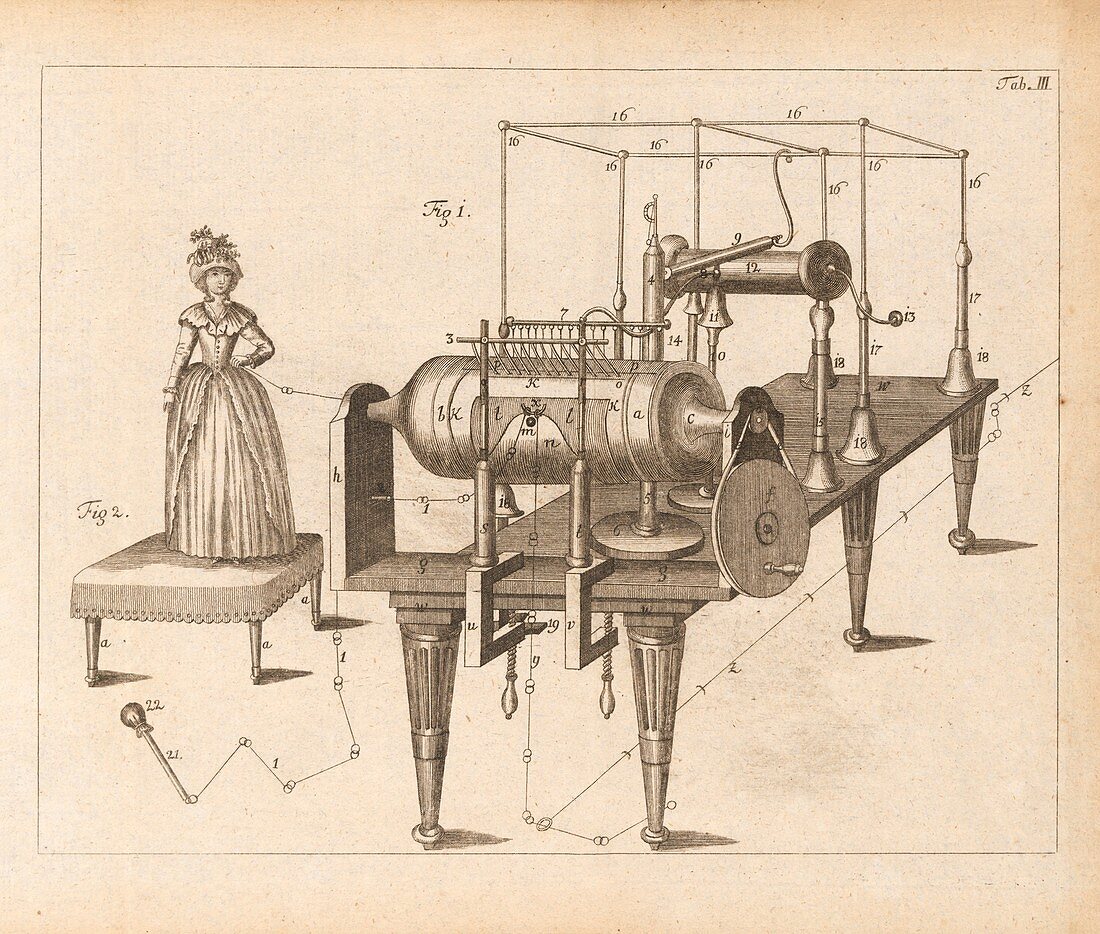 Electromechanical machine,18th century
