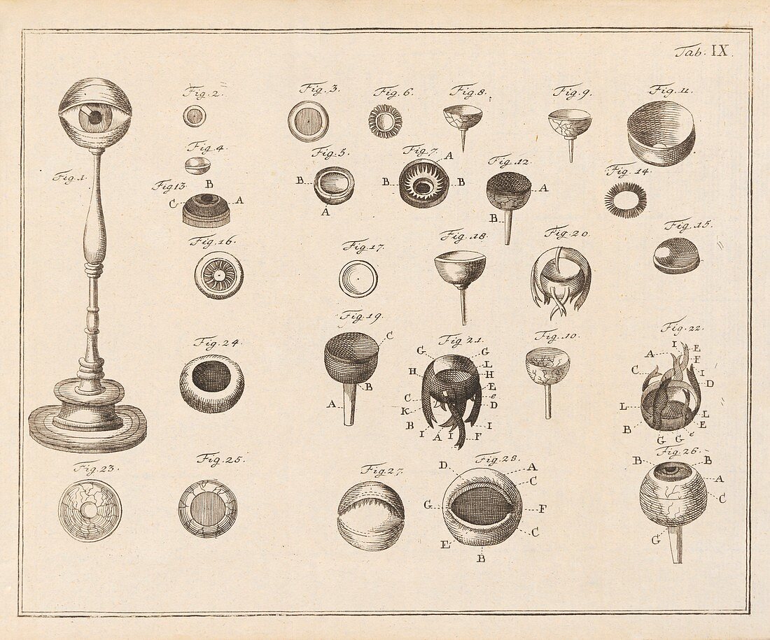 Mechanical eyes,18th century
