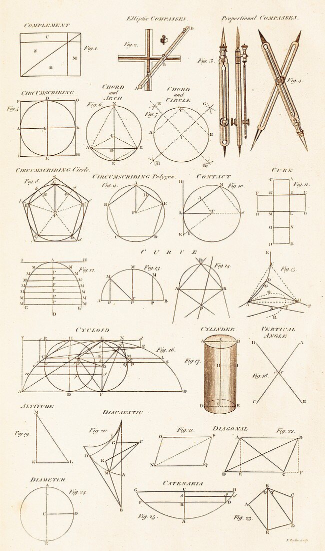 Geometrical diagrams and Principles