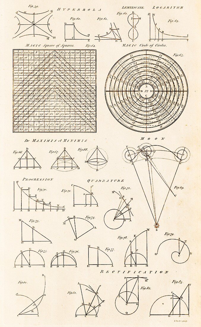 Geometrical Constructions and Principles